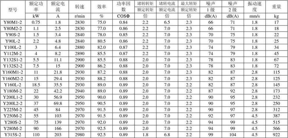 高速電機20000轉，高速電機轉速一般是多少